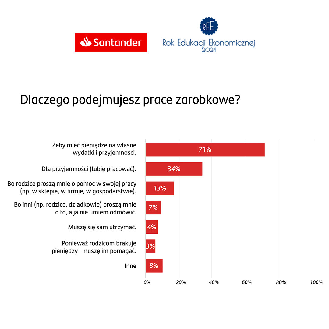 dlaczego_podejmujesz_prace_zarobkowe